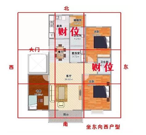 破財位|2024財位方向｜家居財位怎麼看？房間及客廳財位擺 